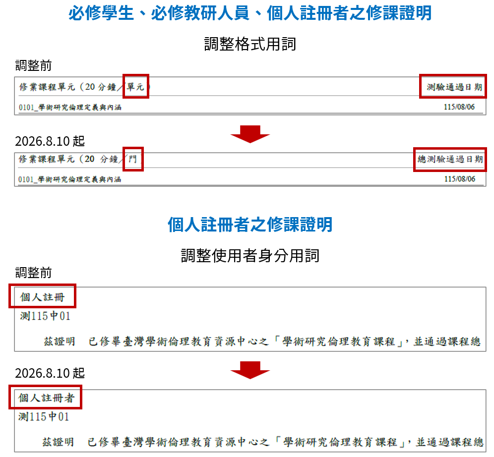 這是自動縮放後的圖片效果