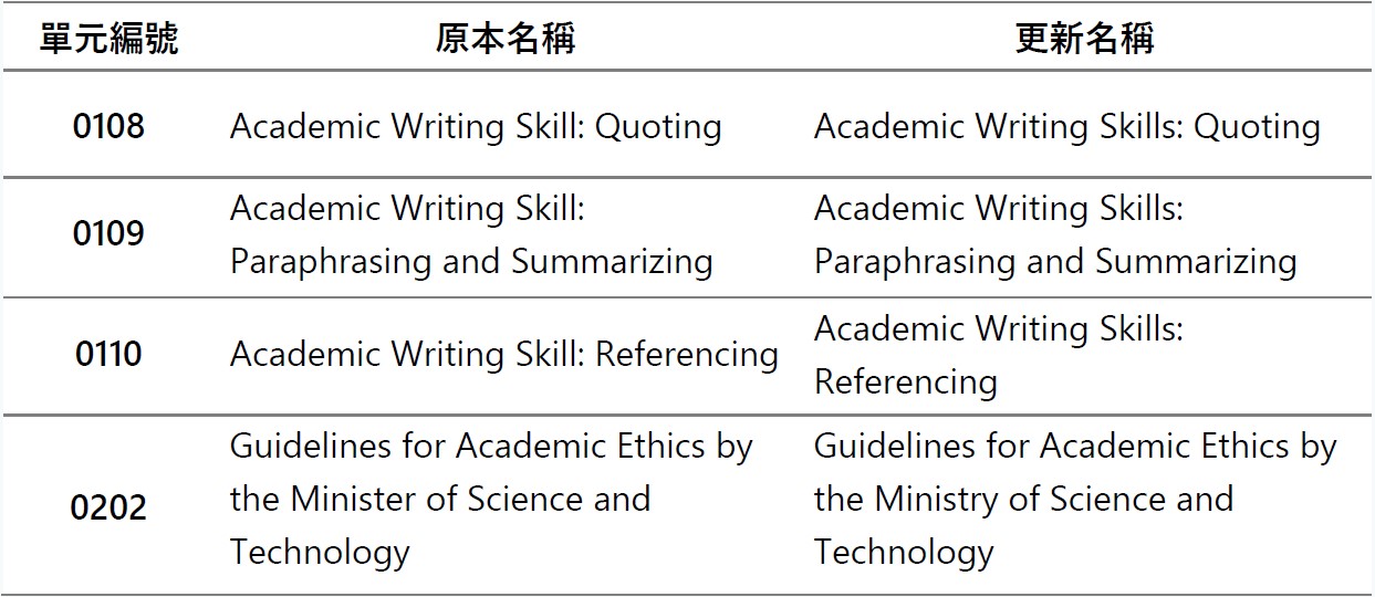 這是自動縮放後的圖片效果