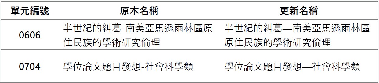 這是自動縮放後的圖片效果