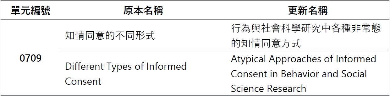 這是自動縮放後的圖片效果