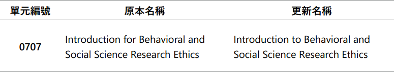 這是自動縮放後的圖片效果