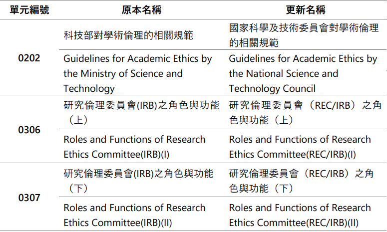 這是自動縮放後的圖片效果