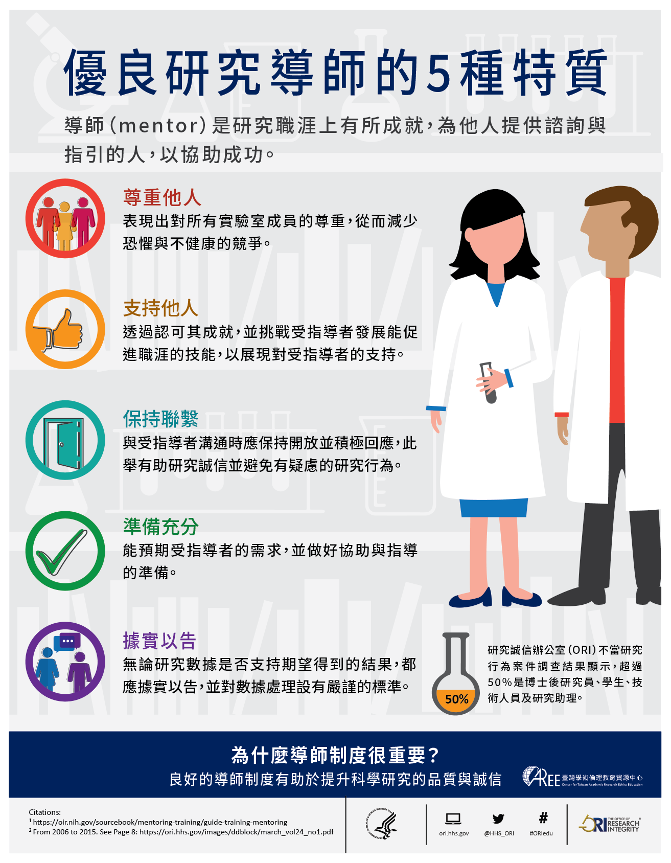 這是自動縮放後的圖片效果