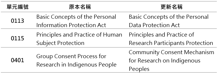 這是自動縮放後的圖片效果