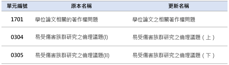 這是自動縮放後的圖片效果