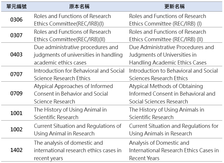 這是自動縮放後的圖片效果
