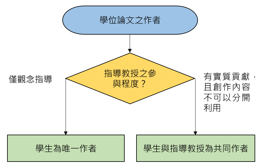 這是自動縮放後的圖片效果