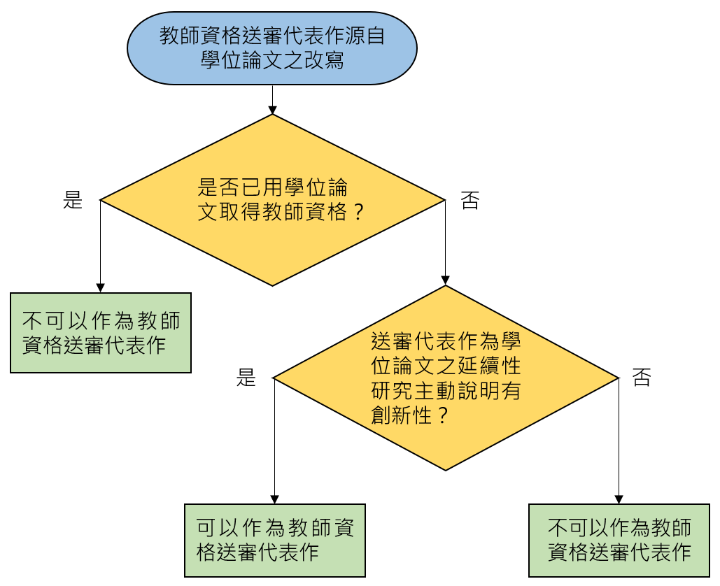 這是自動縮放後的圖片效果