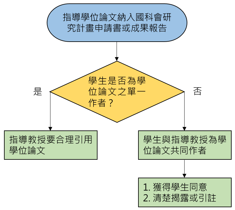 這是自動縮放後的圖片效果