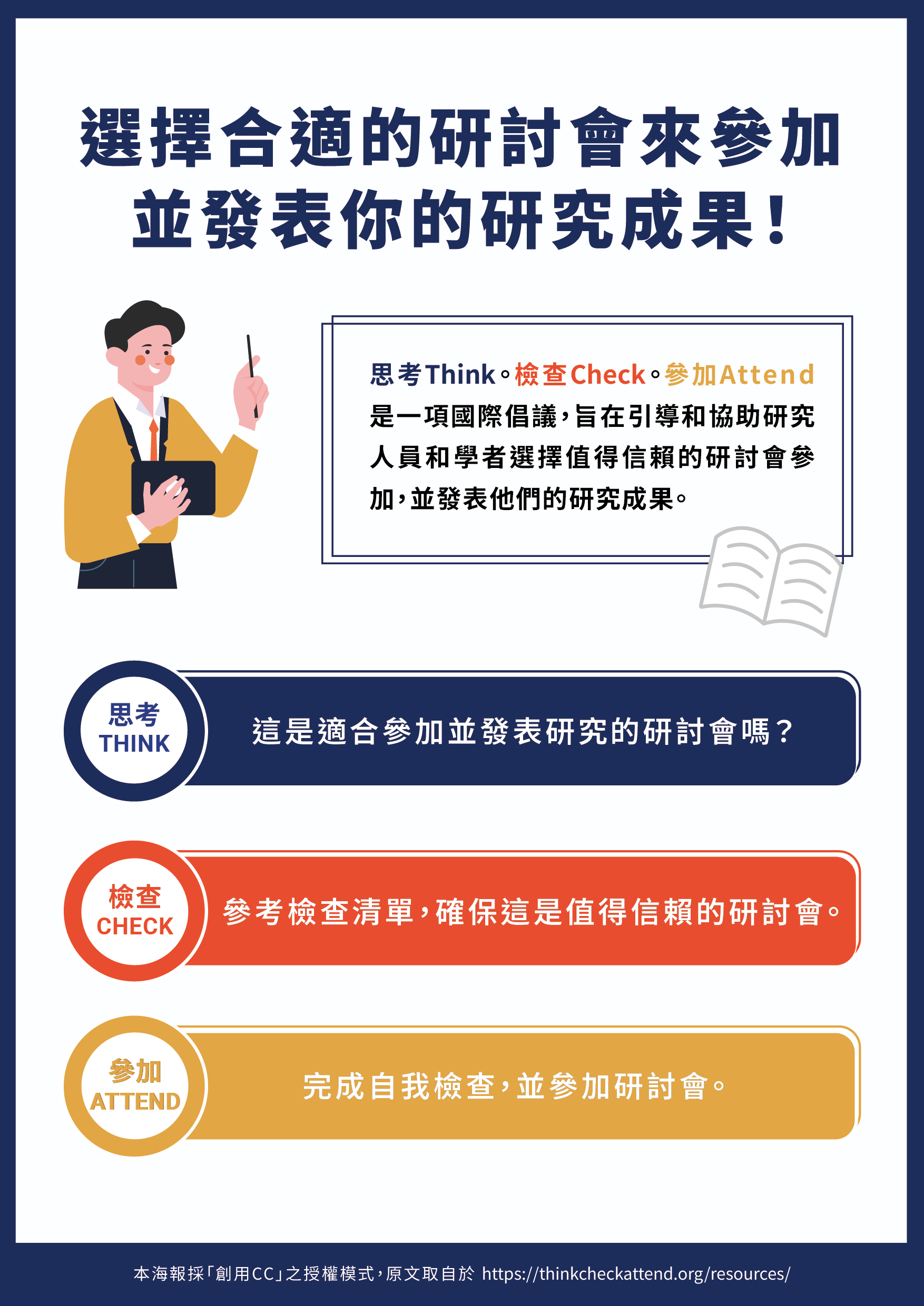 這是自動縮放後的圖片效果（掠奪性會議檢查步驟）